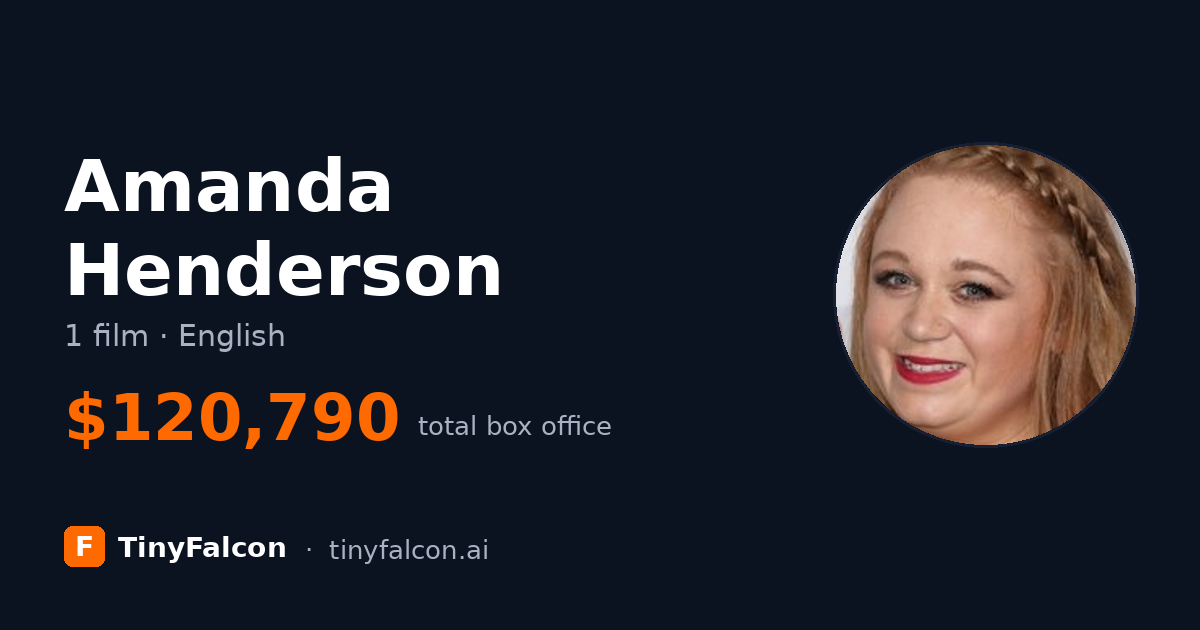 Amanda Henderson