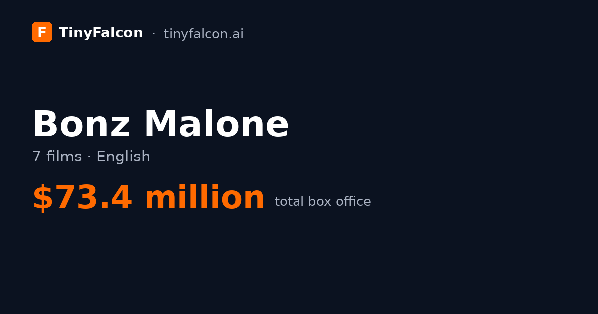Bonz Malone