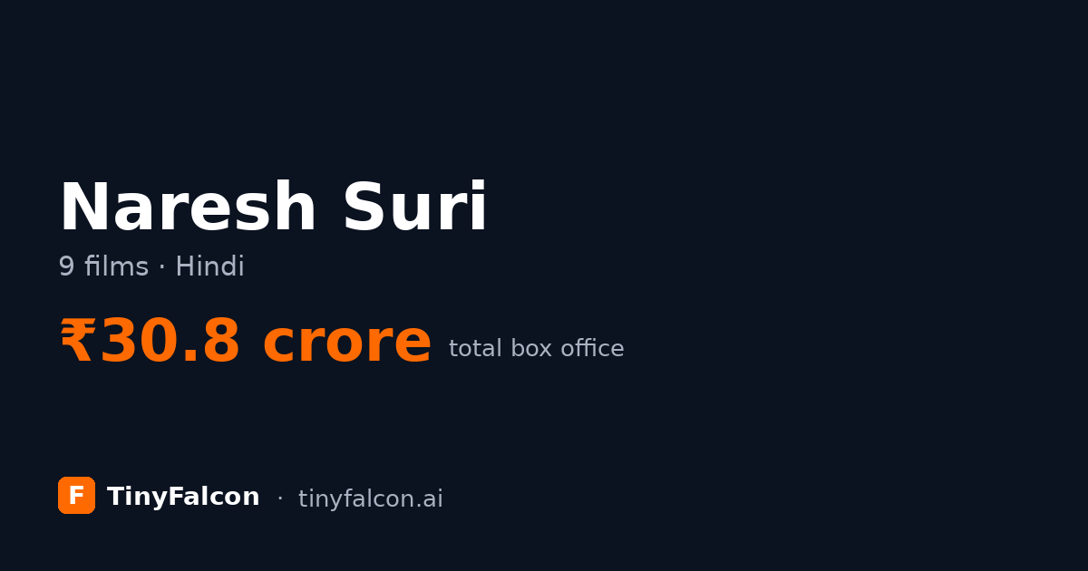 Naresh Suri