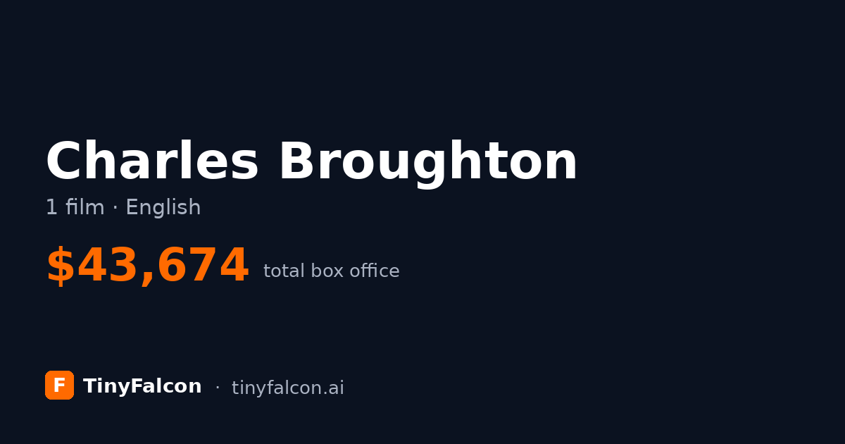 Charles Broughton