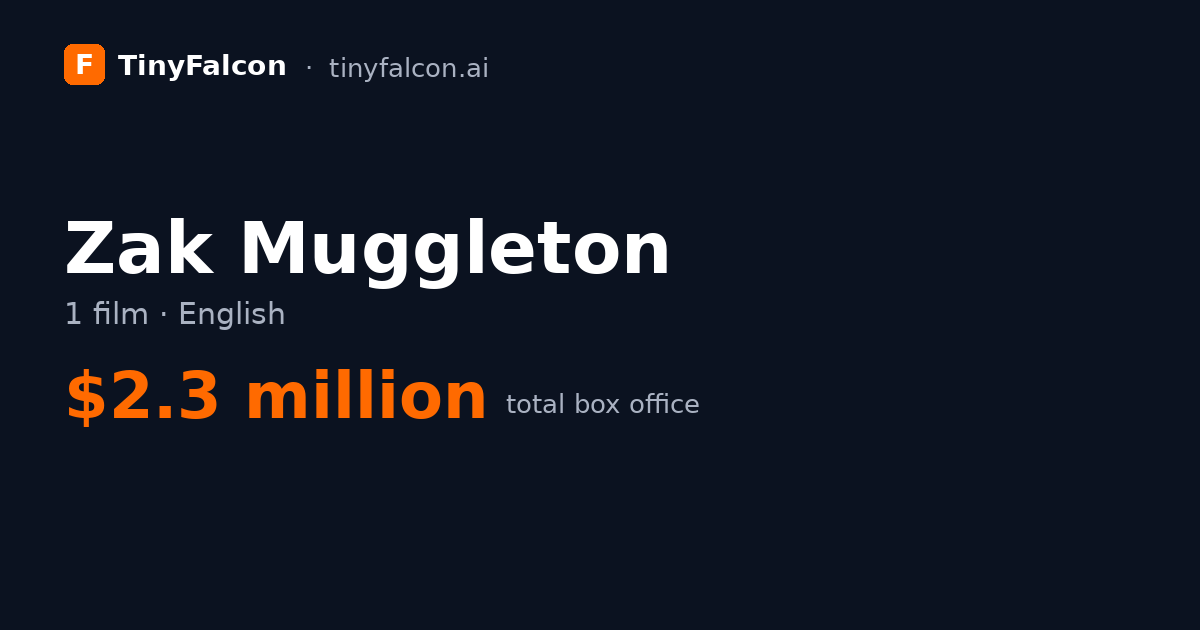 Zak Muggleton