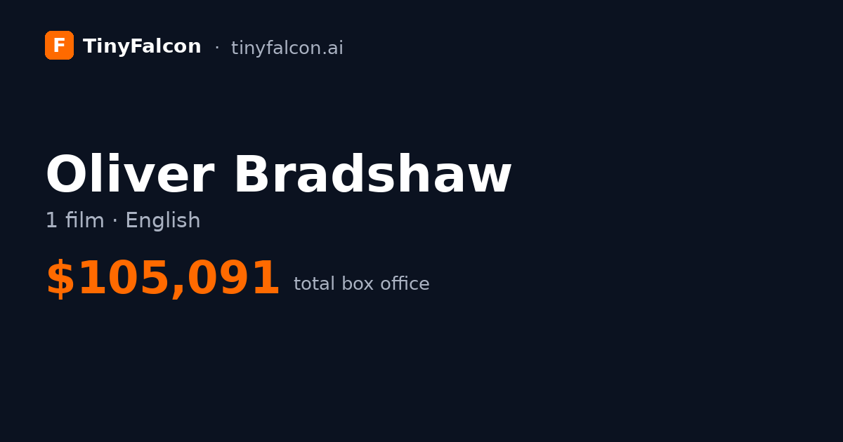 Oliver Bradshaw