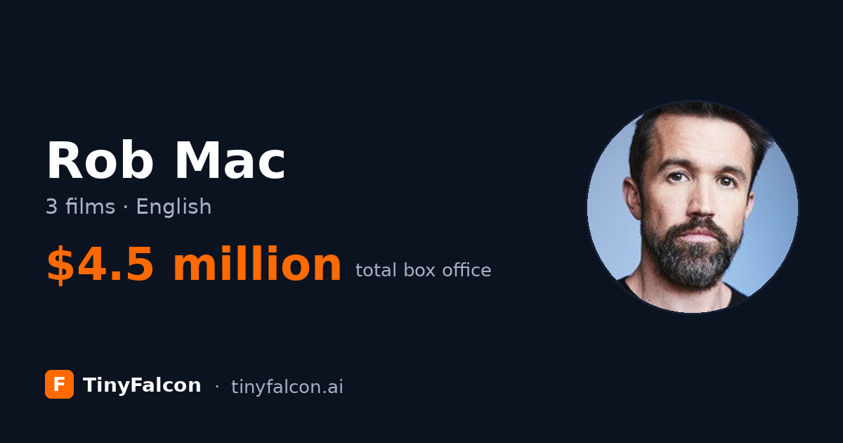 Rob Mac