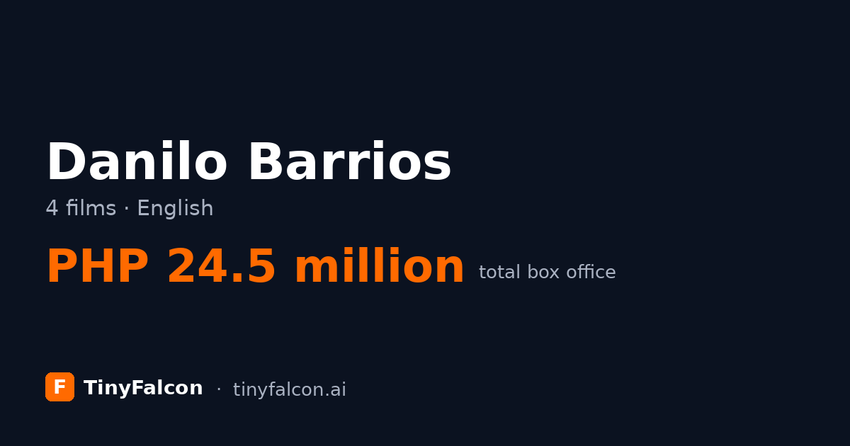 Danilo Barrios
