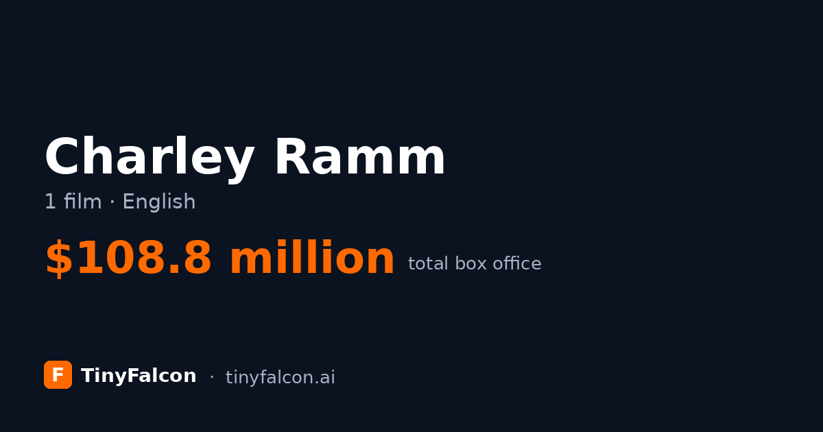 Charley Ramm