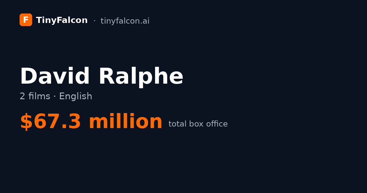 David Ralphe