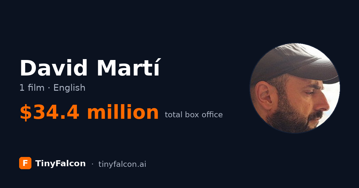 David Martí