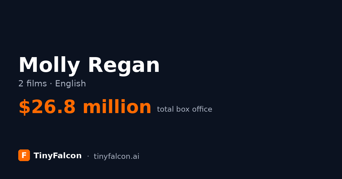 Molly Regan