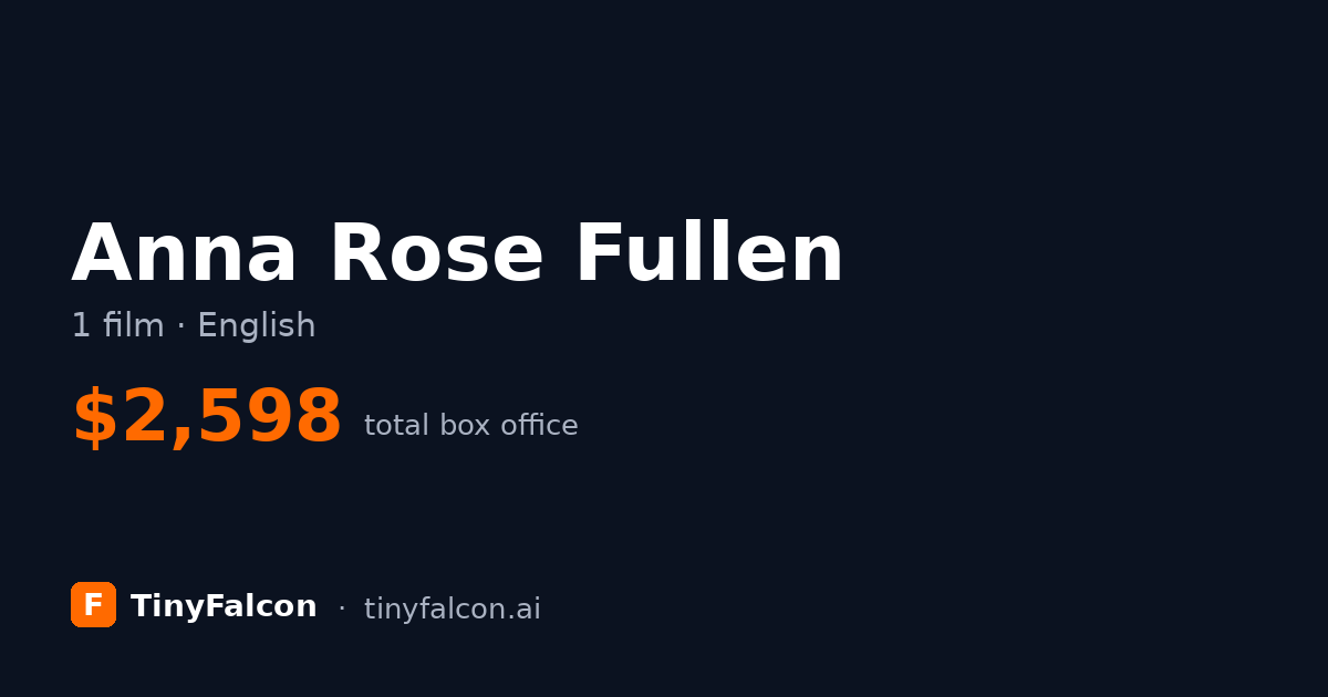 Anna Rose Fullen