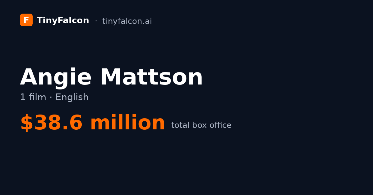 Angie Mattson