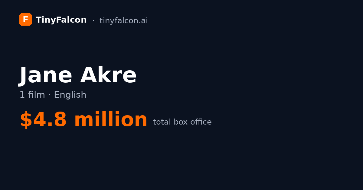 Jane Akre