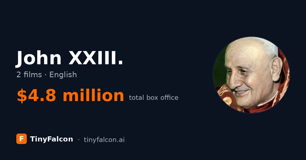 John XXIII.
