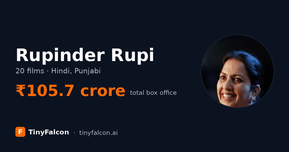 Rupinder Rupi