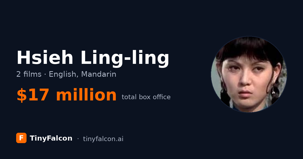 Hsieh Ling-ling