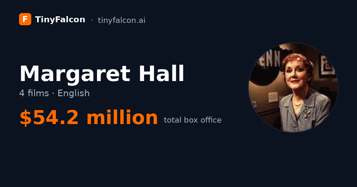 Margaret Hall
