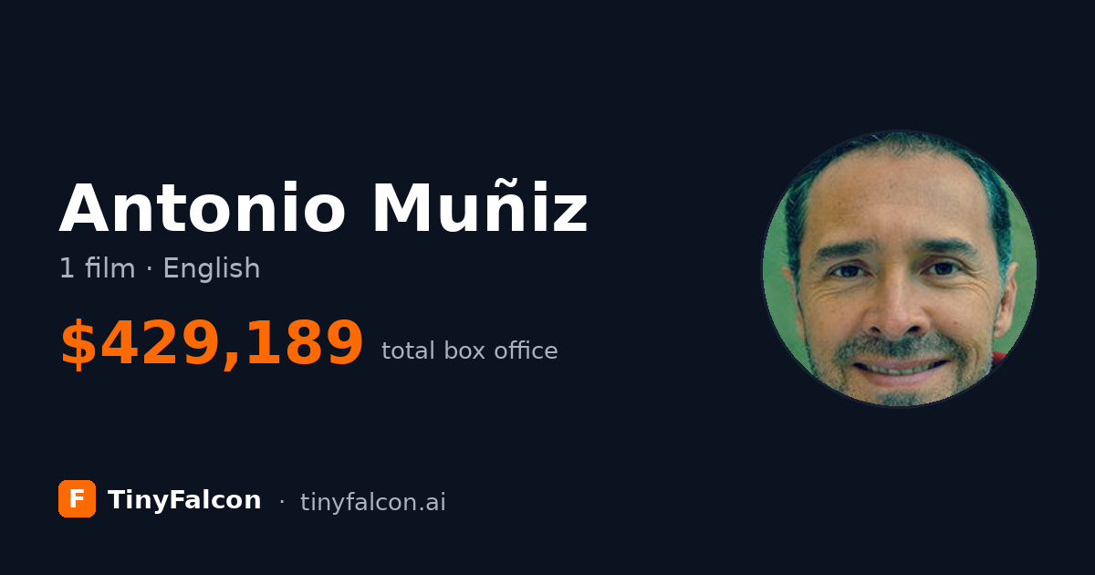Antonio Muñiz