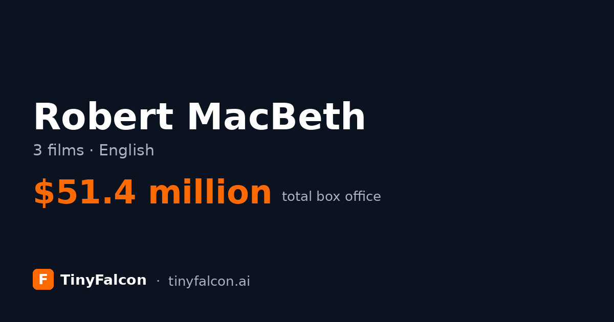 Robert MacBeth