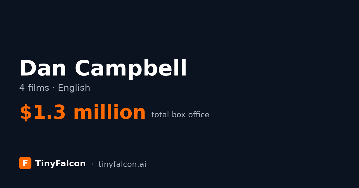 Dan Campbell