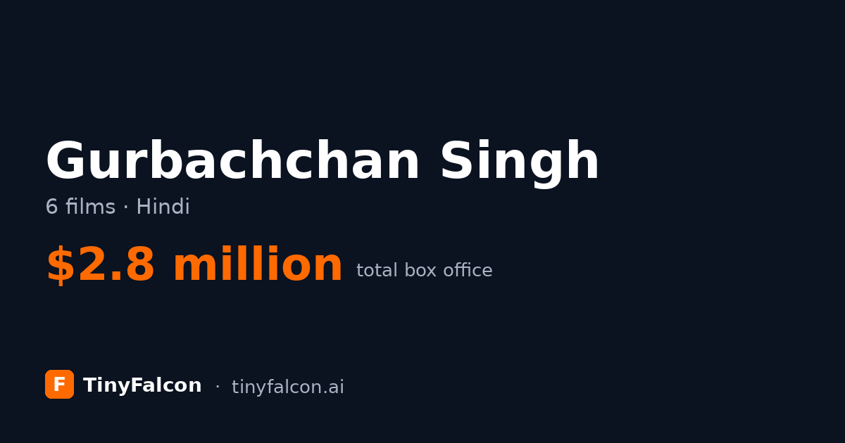 Gurbachchan Singh