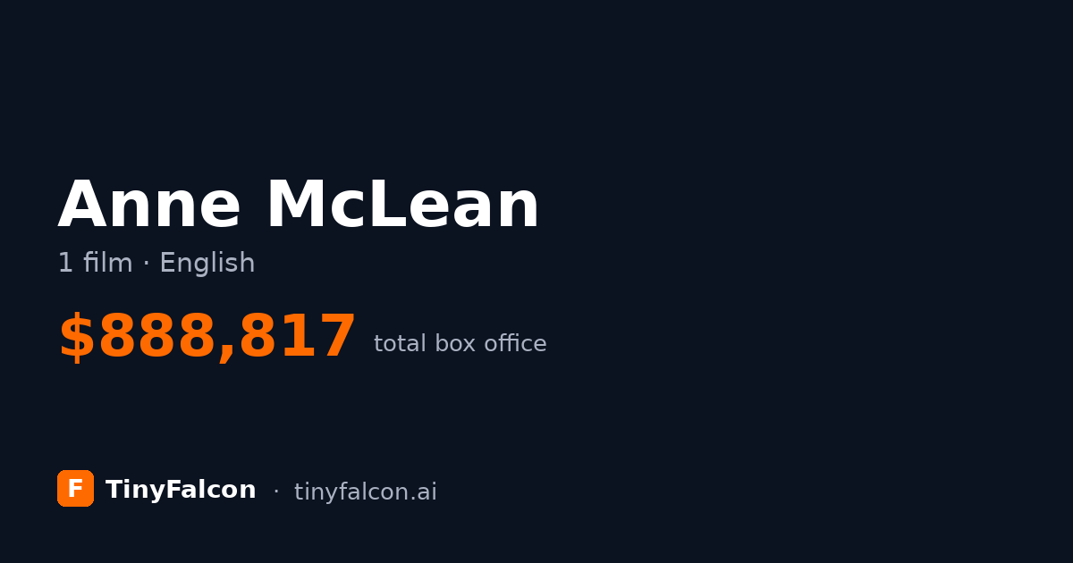 Anne McLean