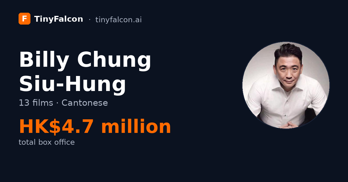 Billy Chung Siu-Hung