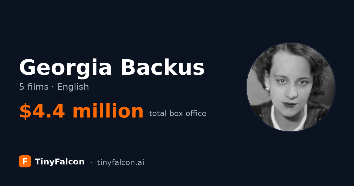 Georgia Backus