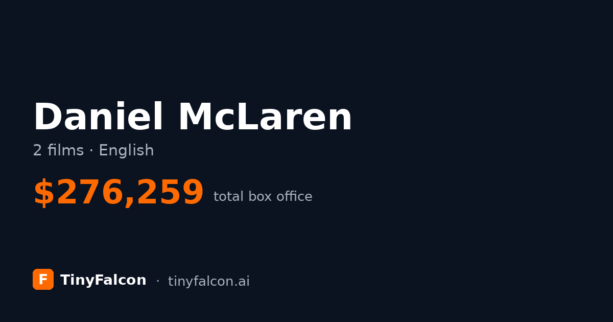 Daniel McLaren