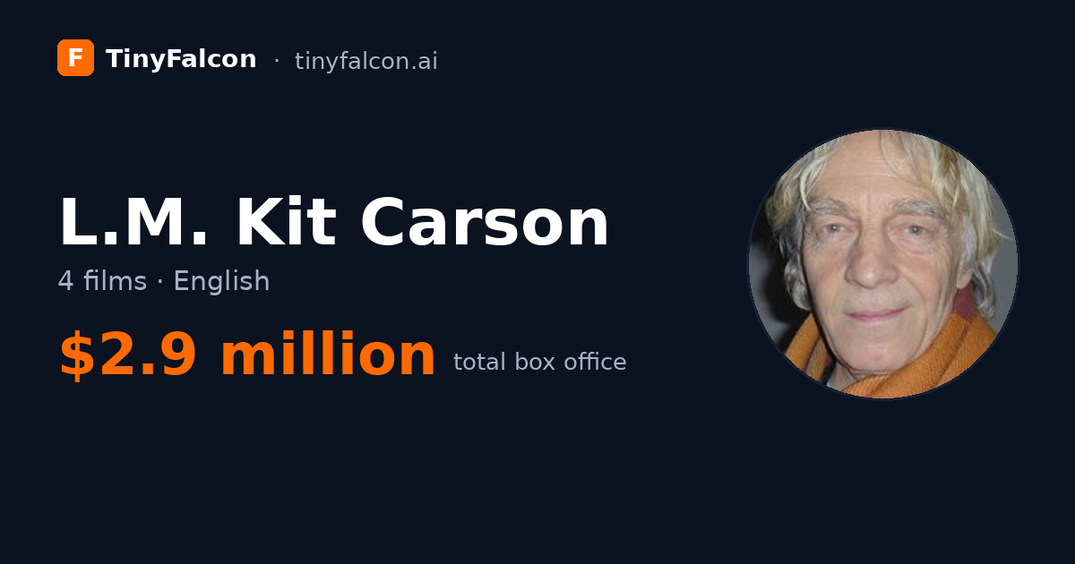 L.M. Kit Carson