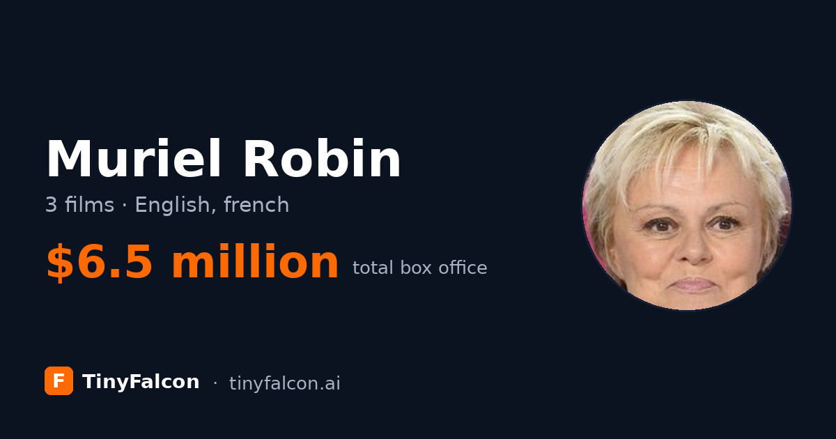 Muriel Robin