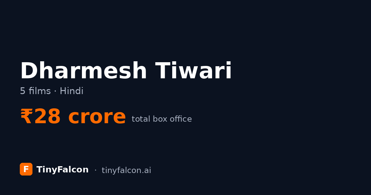 Dharmesh Tiwari