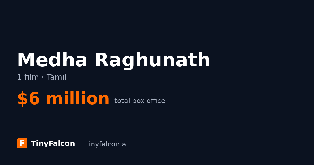 Medha Raghunath