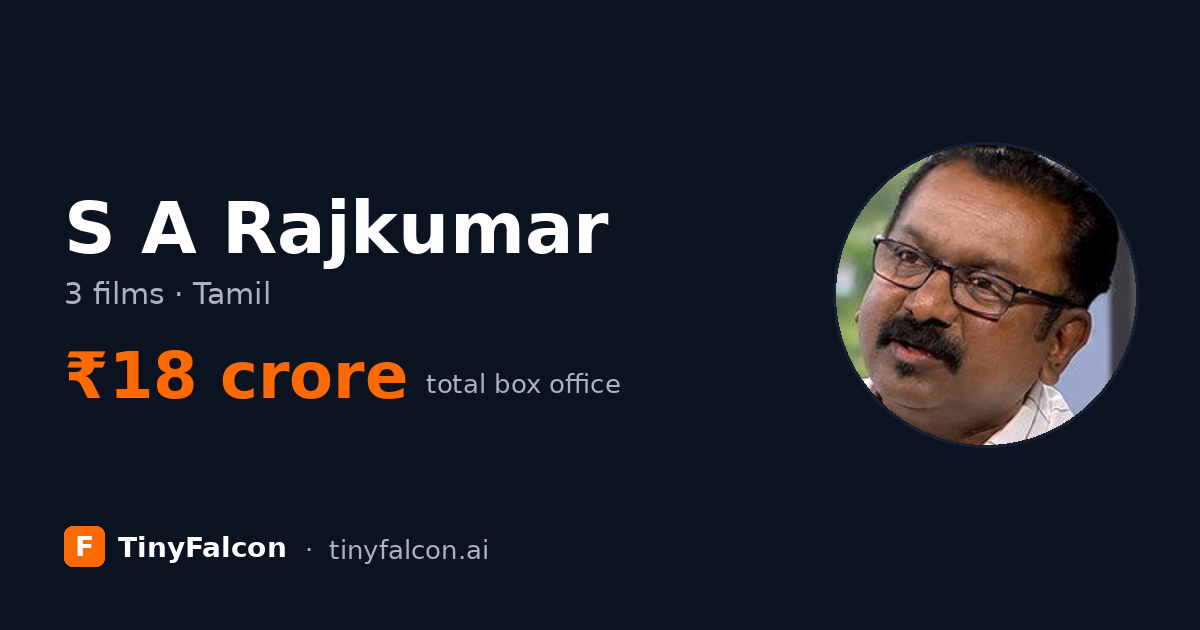 S A Rajkumar