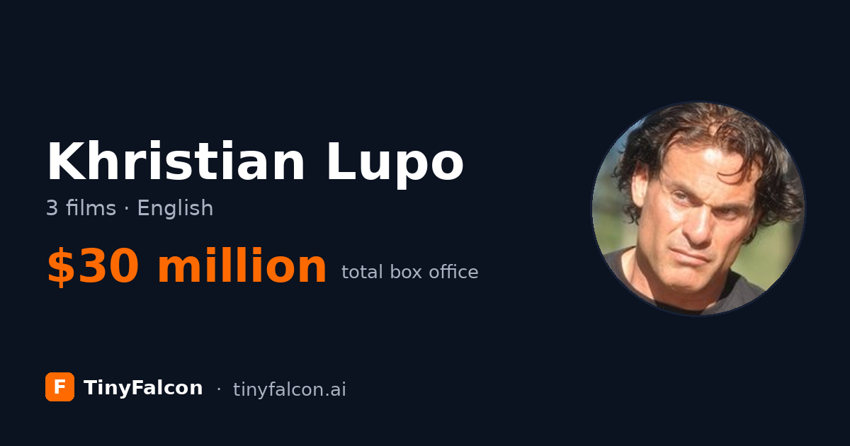 Khristian Lupo