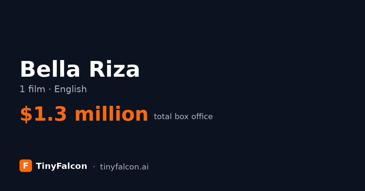 Bella Riza