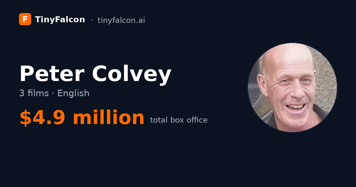 Peter Colvey