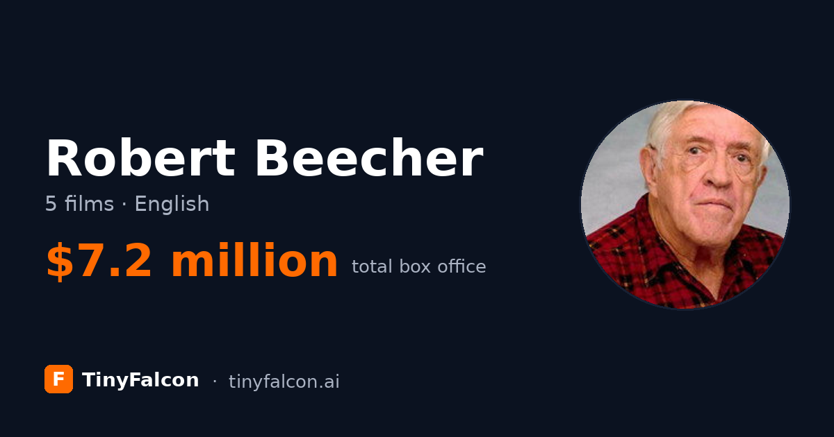 Robert Beecher