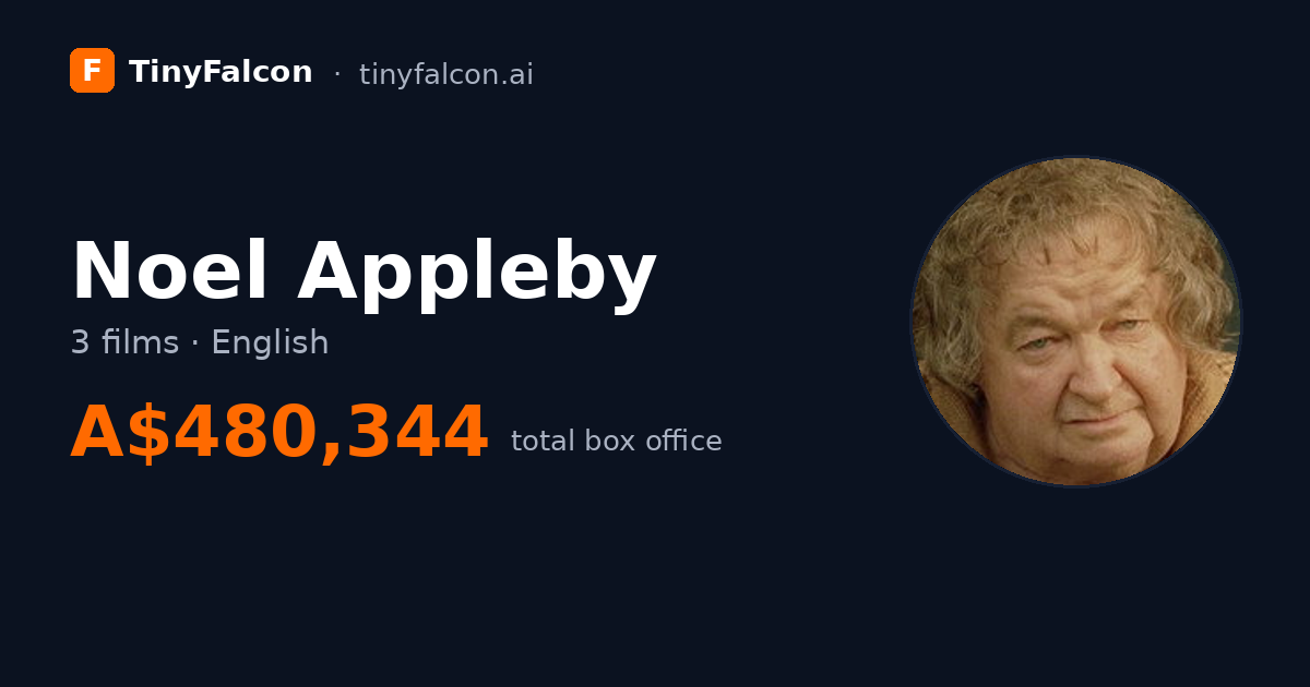 Noel Appleby