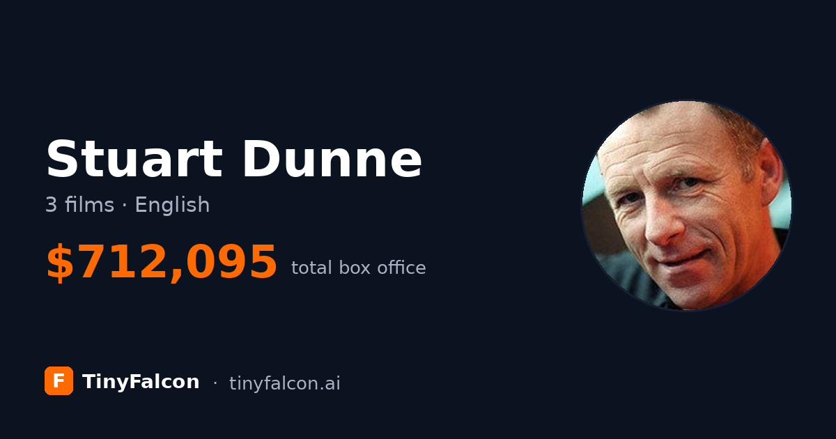 Stuart Dunne