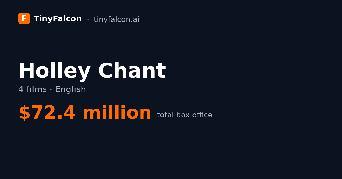 Holley Chant