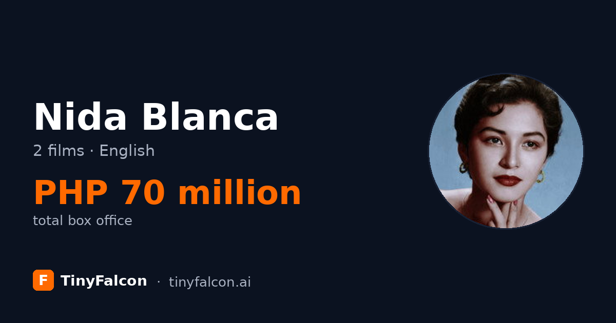 Nida Blanca