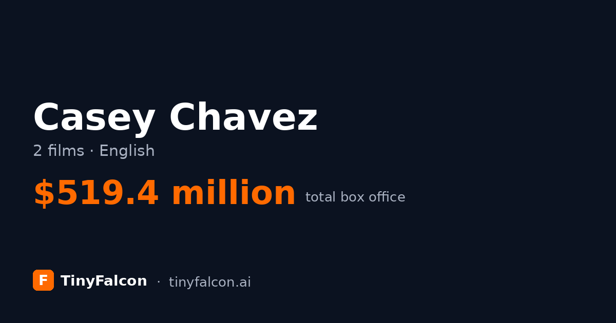Casey Chavez