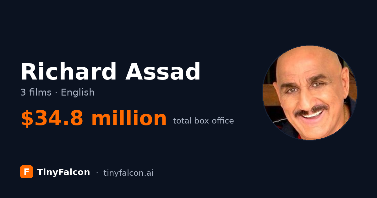 Richard Assad