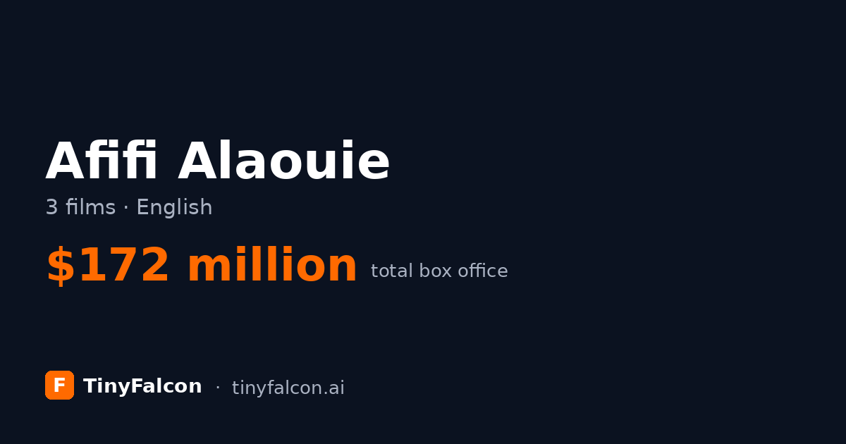 Afifi Alaouie