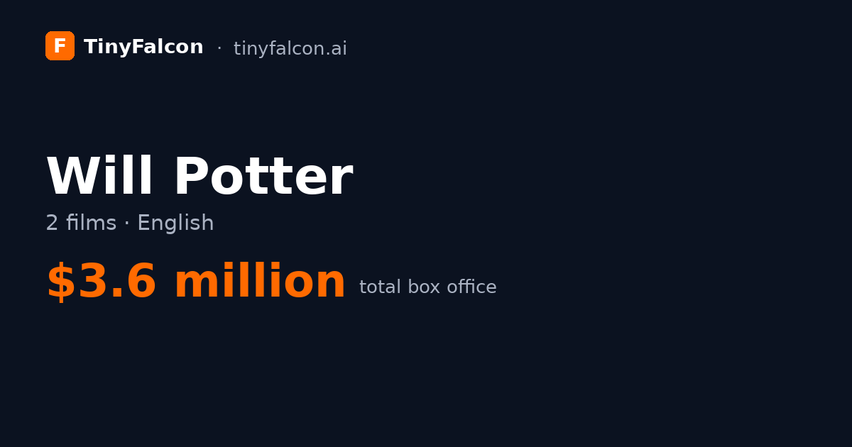 Will Potter