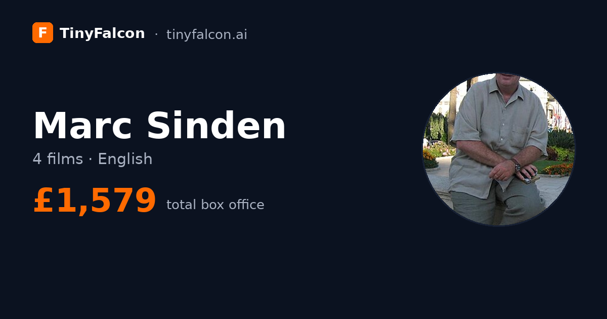 Marc Sinden