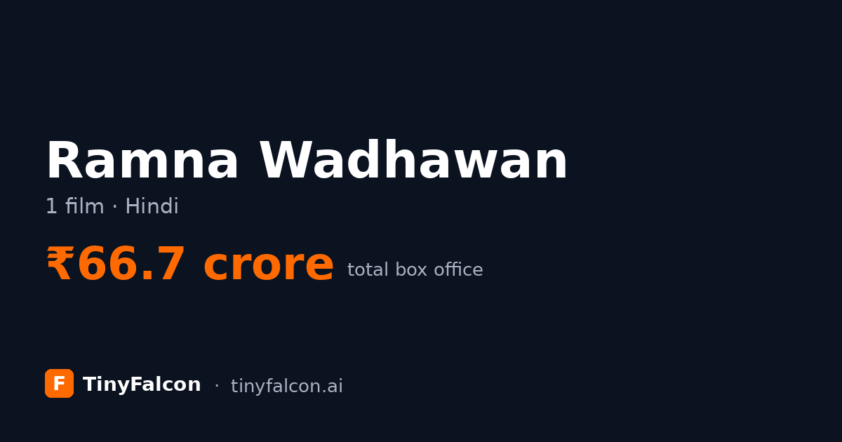 Ramna Wadhawan