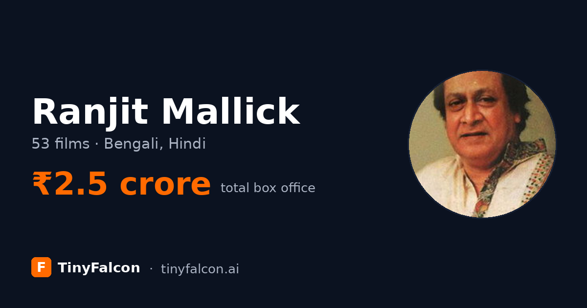 Ranjit Mallick