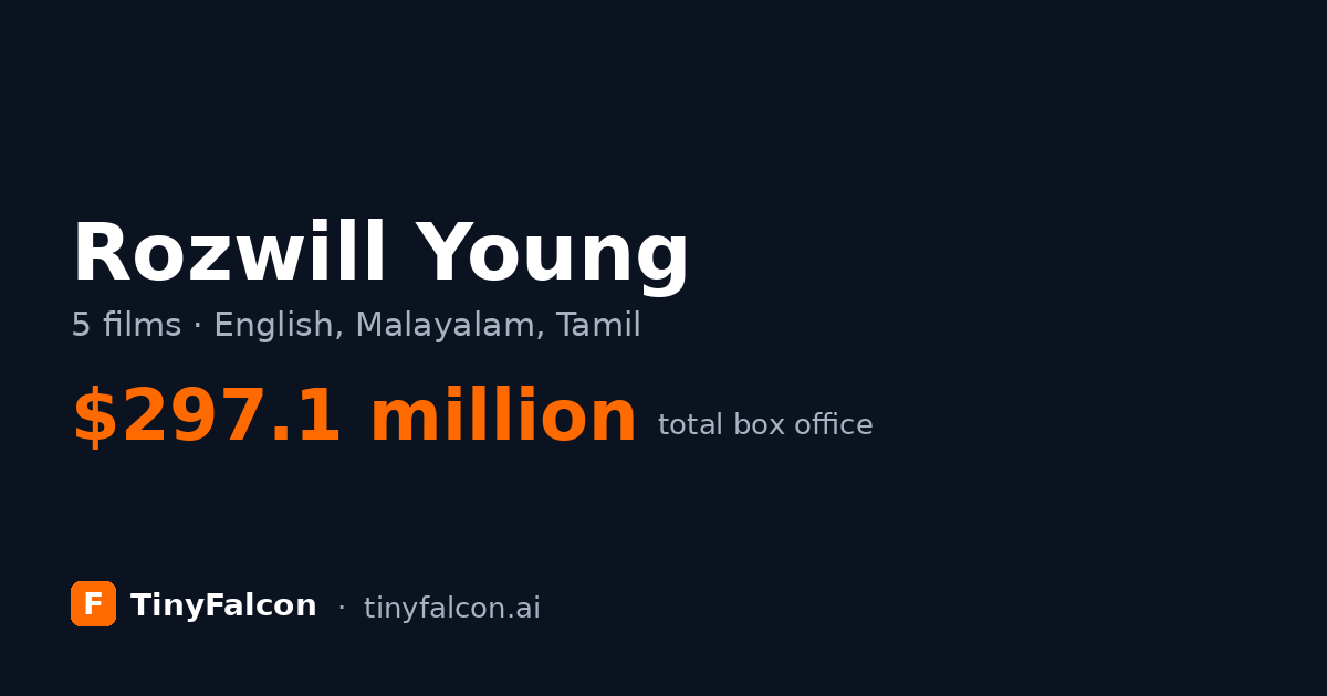Rozwill Young