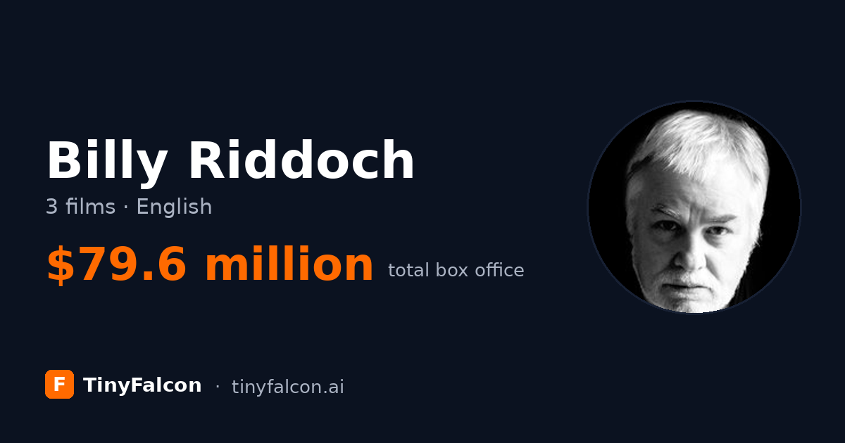 Billy Riddoch