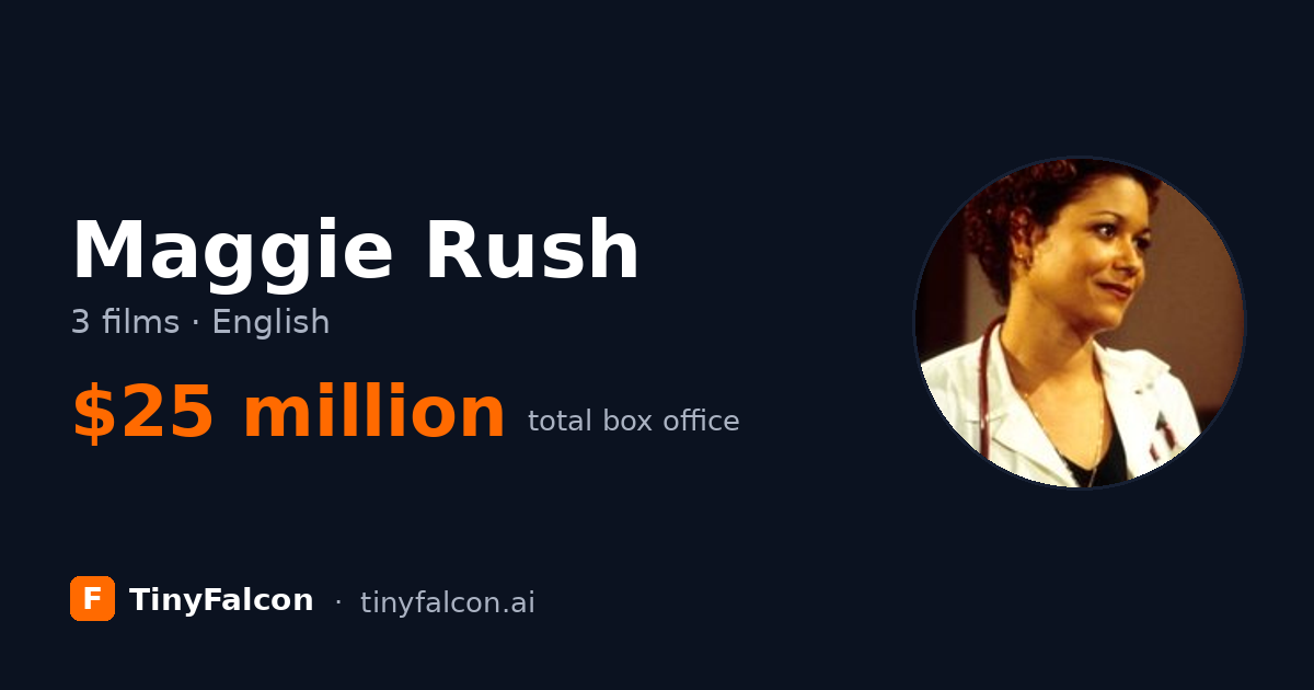 Maggie Rush